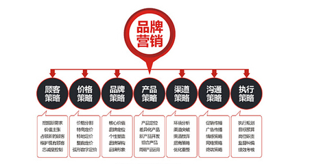 從零到一 品牌營銷策劃與市場營銷策劃的系統化執行指南